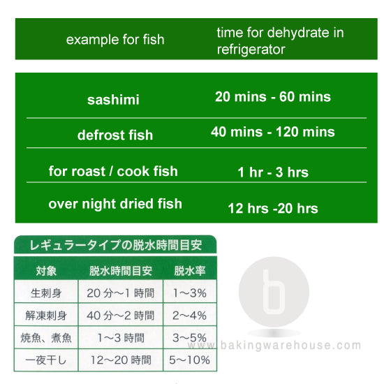 dehydrate wrap | 日本食物脫水膜 | 冷熟成