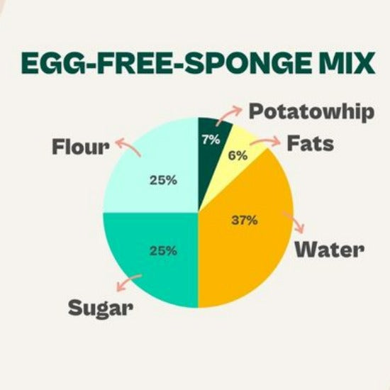 Potatowhip | sosa | whipping protein