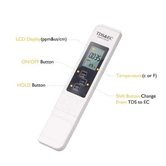 Total dissolved solids -TDS Meter