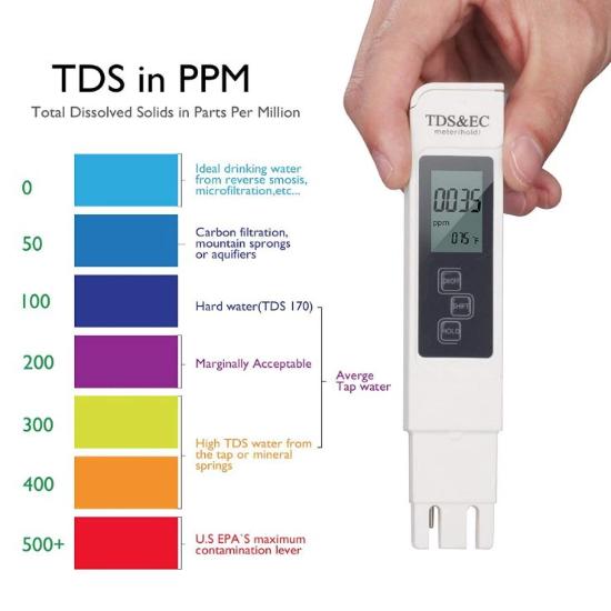 水質檢測計(溶解固體-TDS)